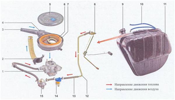 Система питания двигателя на карбюраторной ВАЗ 2107 - фото
